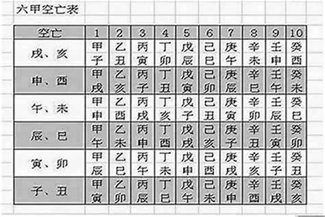 孤虛煞|八字中六甲空亡孤虚天中煞浅解